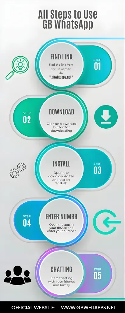 GBWhatsApp download infographic