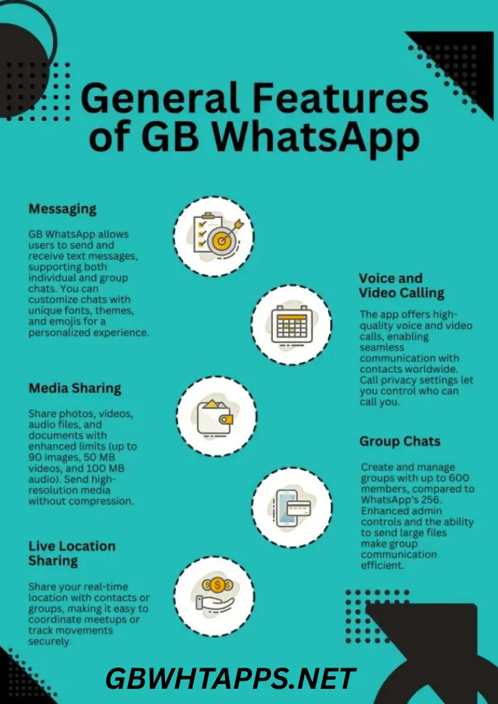 GB WhatsApp general features